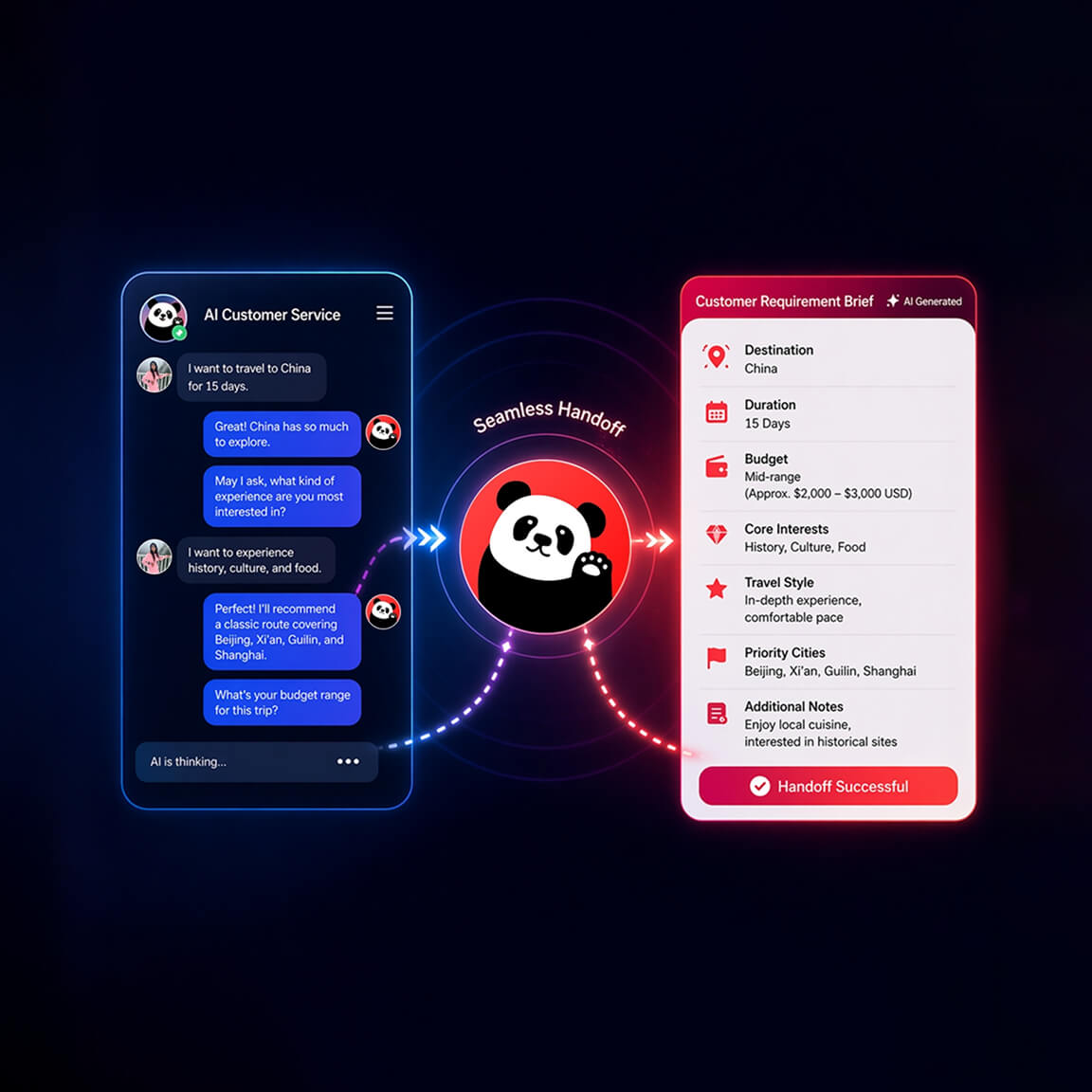 智能转人工示意图